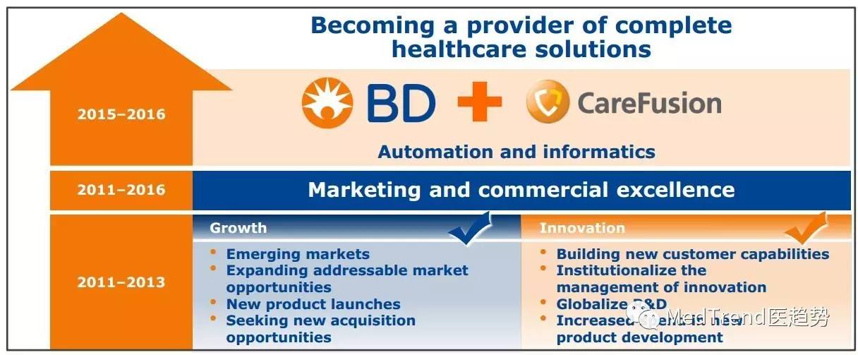 全球ivd风云榜,全球ivd医疗器械排名