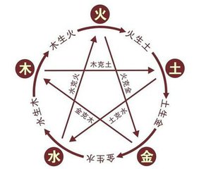 十二生肖五行相生相合,十二生肖五行哪些和哪些相生