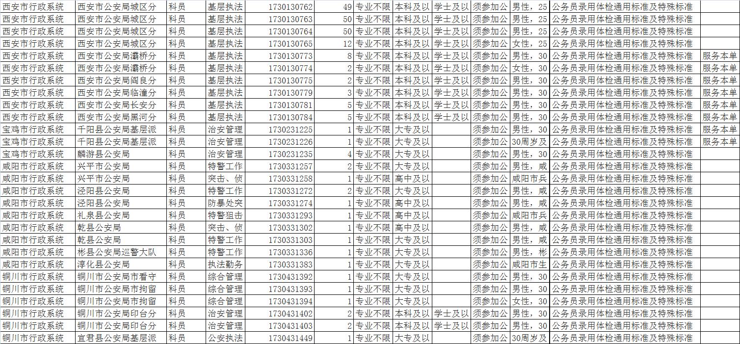 想成为警察有多难,想成为人民警察需要干什么