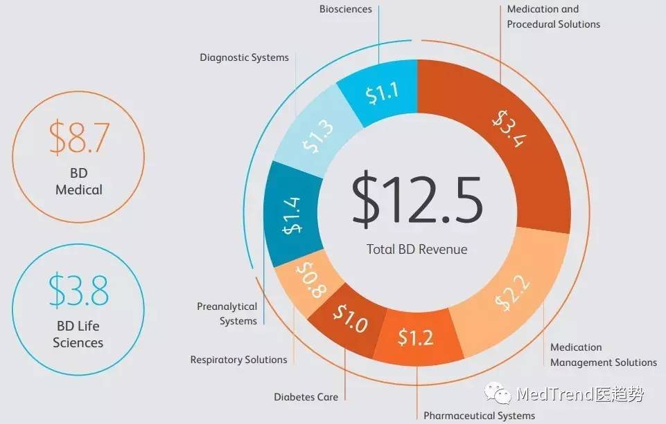全球ivd风云榜,全球ivd医疗器械排名
