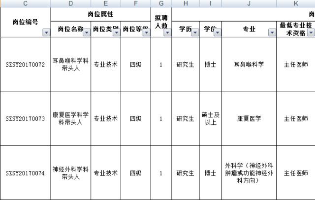最新好单位招聘,最新有哪些好单位招聘