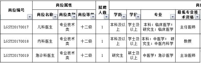 最新好单位招聘,最新有哪些好单位招聘