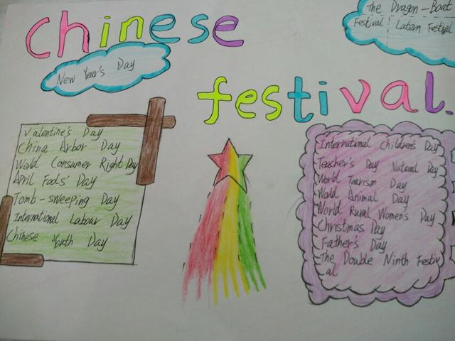 使出洪荒之力画手抄报,英语自画像为主题手抄报