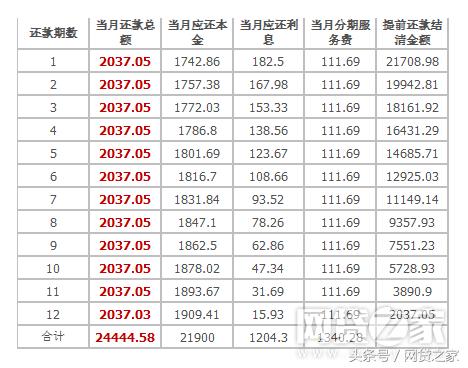宜人贷利率超过国家规定吗,宜人贷3万是36期吗