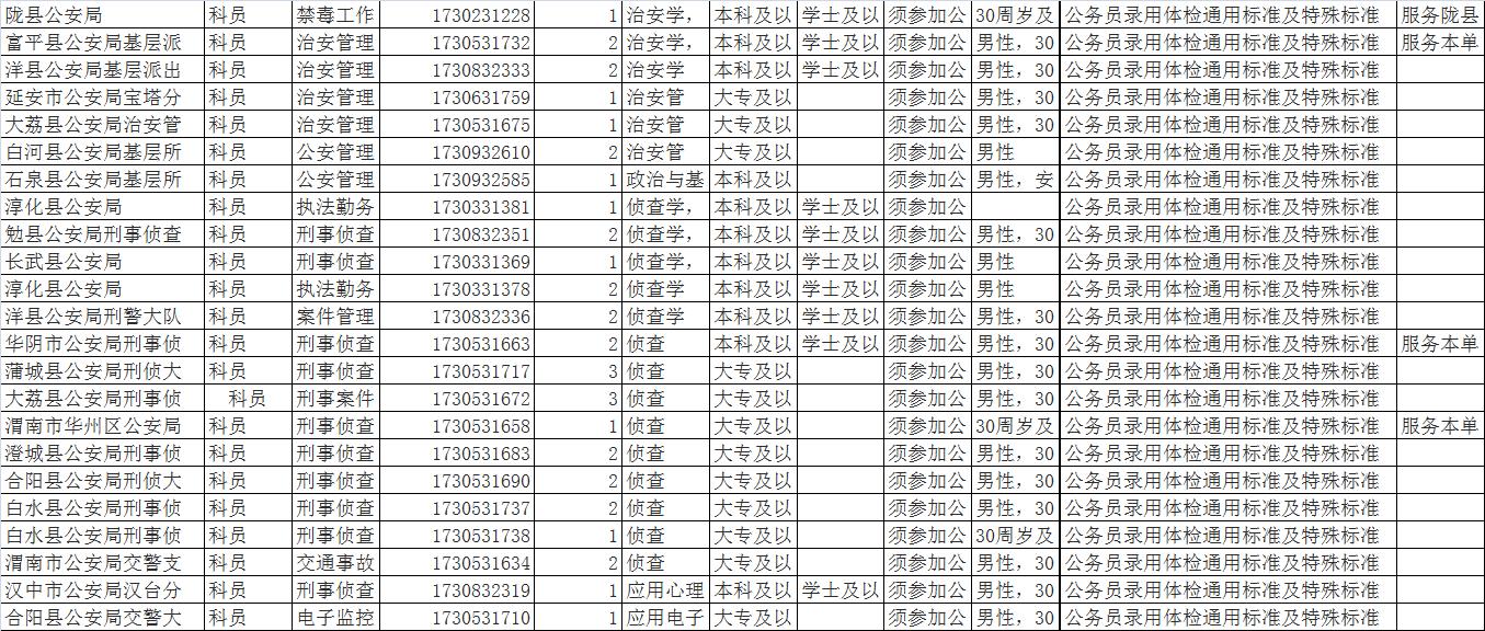 想成为警察有多难,想成为人民警察需要干什么