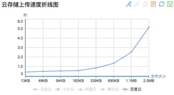 移动互联时代，文件存储谁称王？