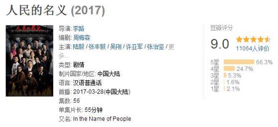 豆瓣高评分反腐电视剧,豆瓣评分9.5黑社会