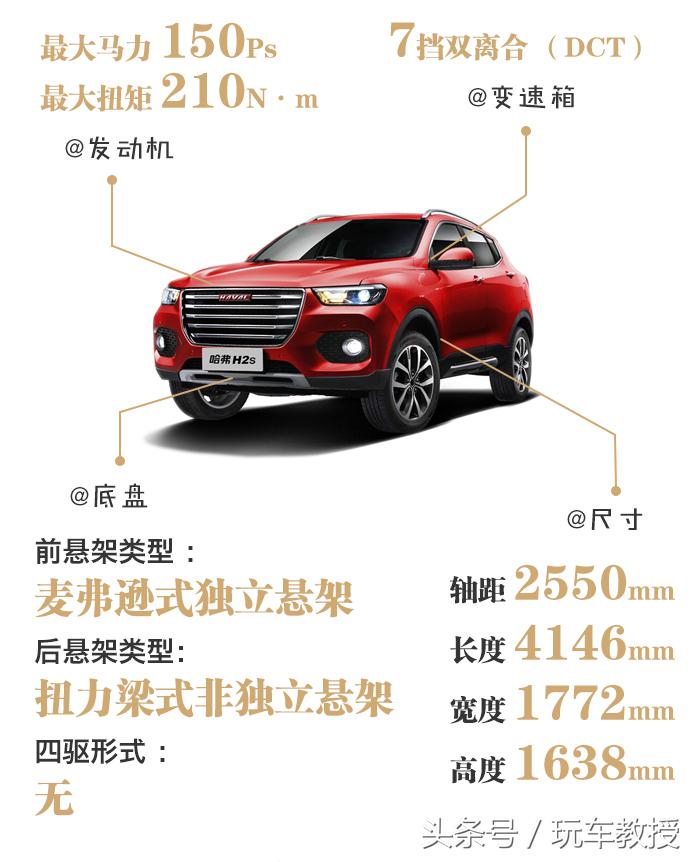 10-15万预算这两台suv实力最强,10万元suv始终绕不过这几款