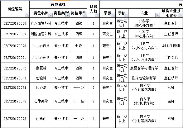 最新好单位招聘,最新有哪些好单位招聘