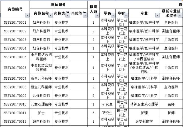 最新好单位招聘,最新有哪些好单位招聘