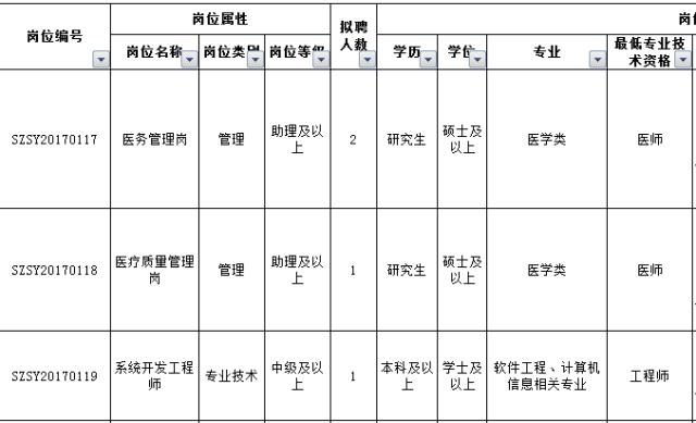最新好单位招聘,最新有哪些好单位招聘