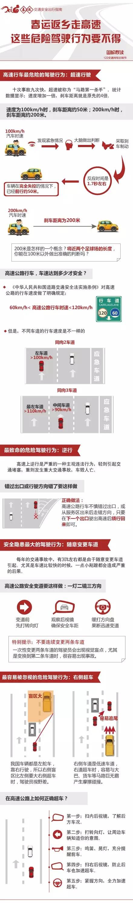 啊啊啊高速上内急怎么办？试试小八推荐的这几个道具！