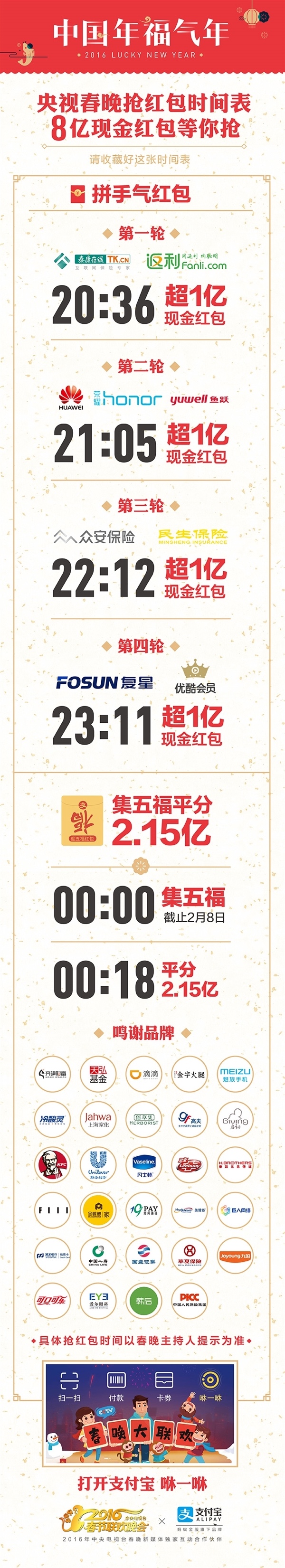 微信快速抢红包黑科技,微信多功能抢红包程序