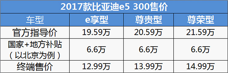 2017款比亚迪e5300购车手册：推荐尊贵型