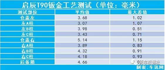 启辰t90防撞梁拆解,启辰t90底盘拆解完全视频