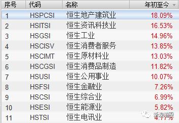 港股大涨预言a股开盘,港股涨100倍