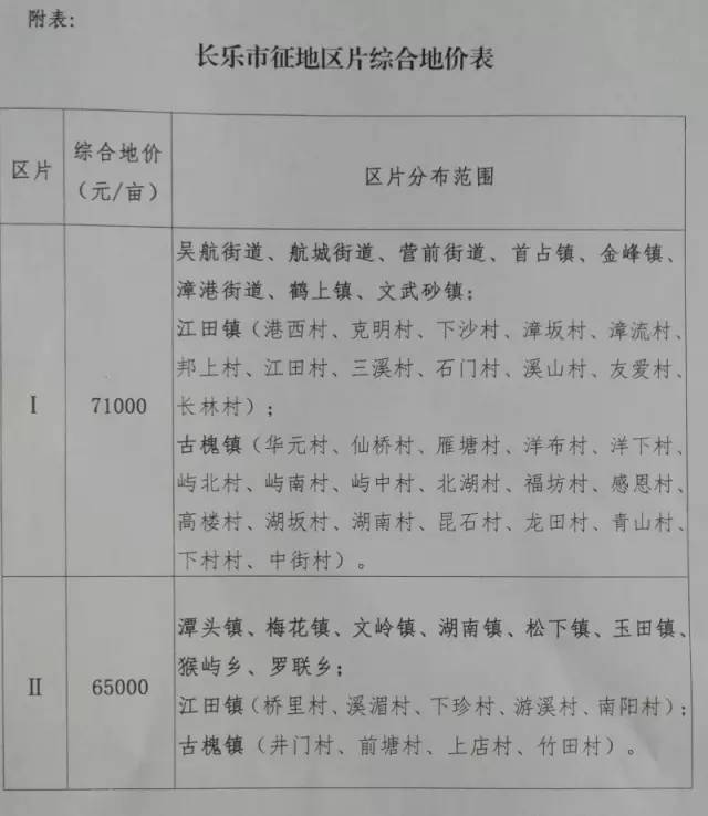 「区县头条」福清：未来五年，福清将有这么多变化，你期待吗？