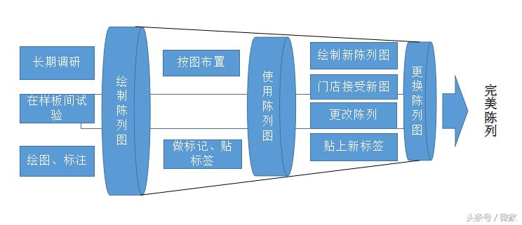 屈臣氏促销告捷的启示,屈臣氏拼团告捷能够退吗