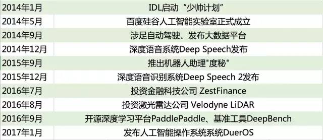 bat在人工智能领域,bat人工智能之战