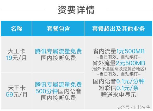 电信大王卡19元星卡,大王卡电信39元星卡