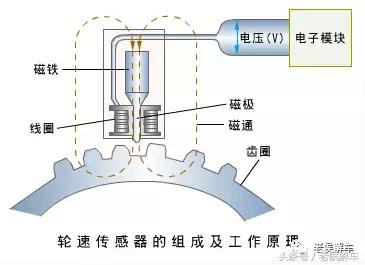 汽车abs防抱死系统会影响急刹么,abs防抱死系统的汽车怎么紧急制动