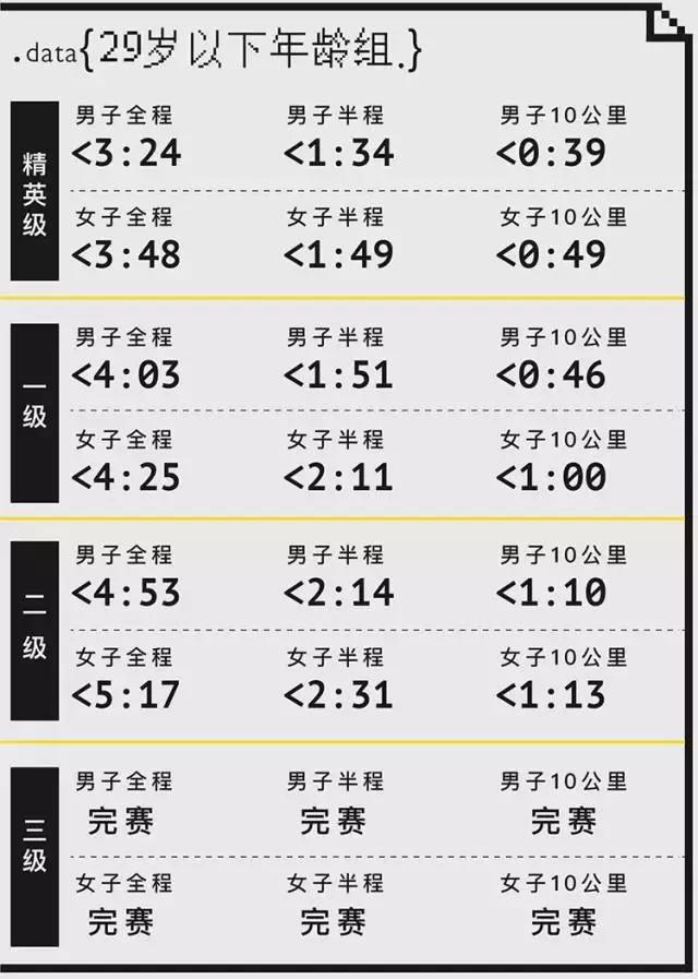 马拉松精英跑者,精英跑者数据