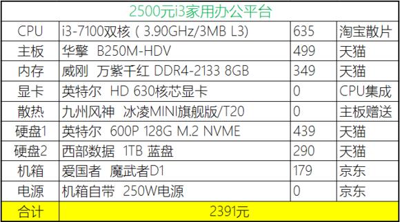 2020年4月份装机,2019年7月装机走向