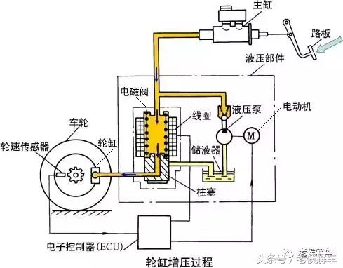 汽车abs防抱死系统会影响急刹么,abs防抱死系统的汽车怎么紧急制动