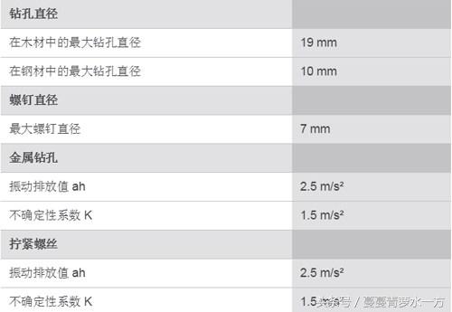 12伏级产品中最短的强劲工具，博世专业型充电式电钻细评