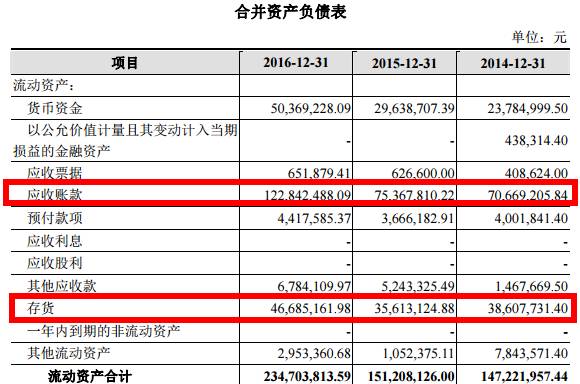 厦门光莆股份告捷转板，两位实控人身家过亿！