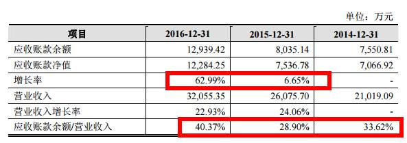 厦门光莆股份告捷转板，两位实控人身家过亿！