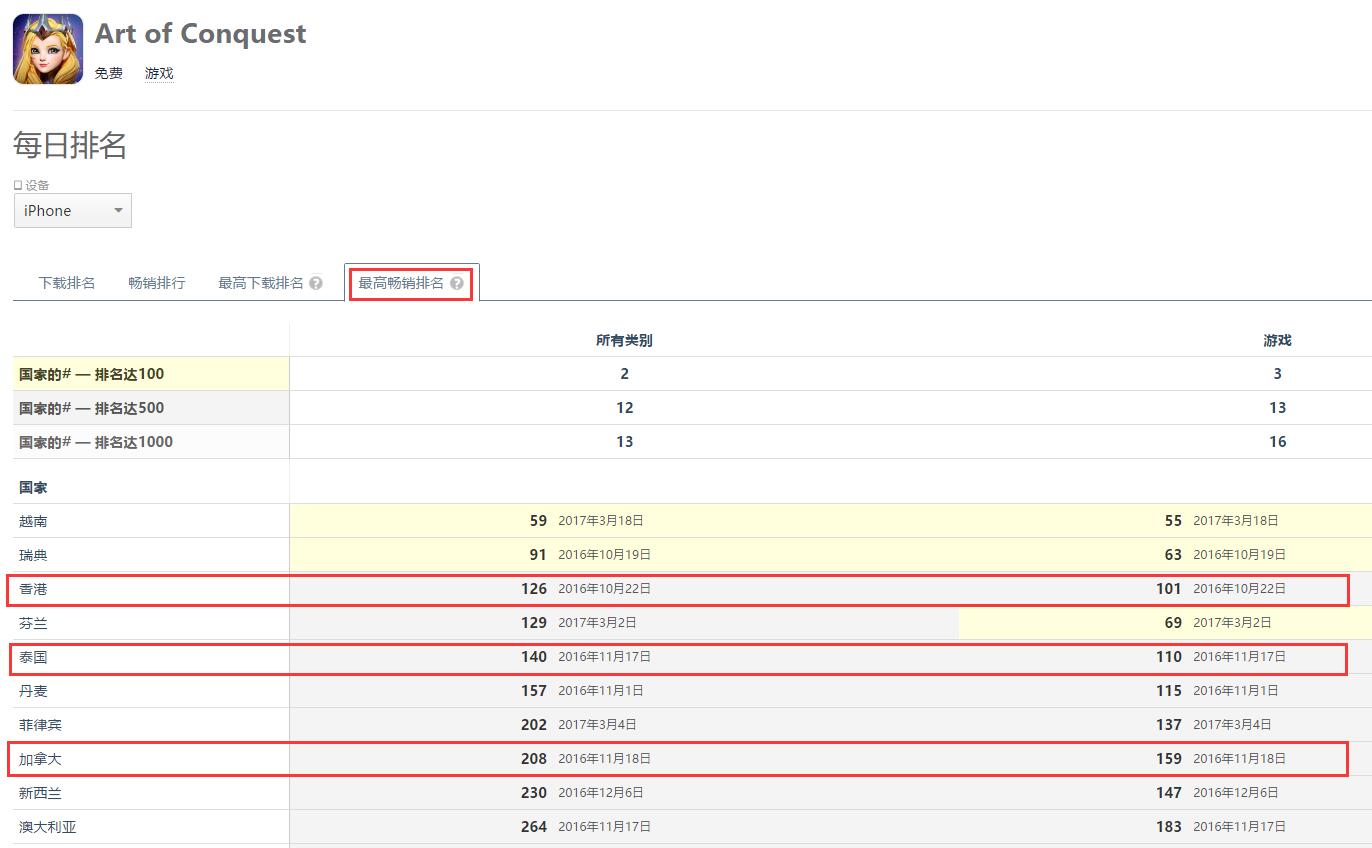 那个被称为“中国Supercell”的游戏公司，现在怎么样了