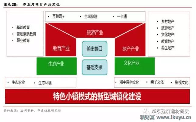 十万亿蓝海市场，特色小镇开启产业+风景+社区新时代
