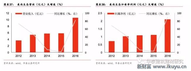 十万亿蓝海市场，特色小镇开启产业+风景+社区新时代