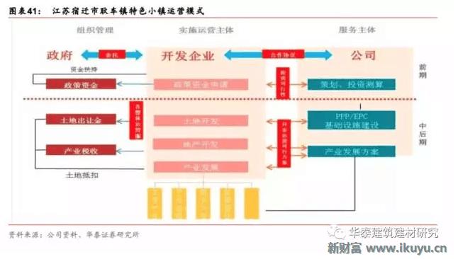 十万亿蓝海市场，特色小镇开启产业+风景+社区新时代
