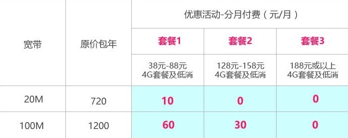 移动宽带亲身体验,电信宽带移动宽带哪个比较实惠