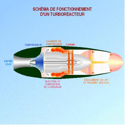 喷气式飞机机翼的工作原理,飞机的飞行原理及各部件的功能