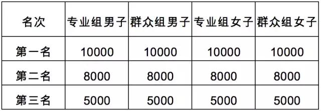 马拉松精英跑者,精英跑者数据