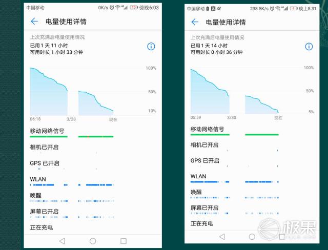 荣耀8青春版深度测评,荣耀8青春版有什么高级功能