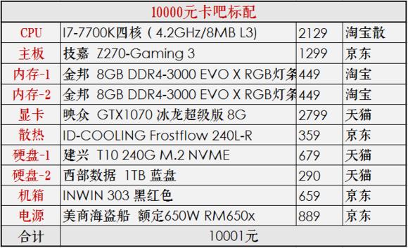 2020年4月份装机,2019年7月装机走向