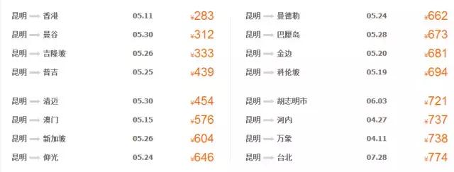 所有昆明人｜你有18个好消息，请注意查收！