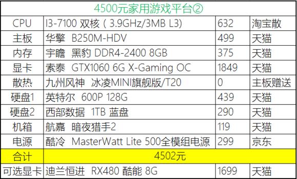 2020年4月份装机,2019年7月装机走向