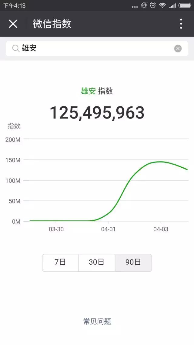 雄安效应：“.com”域名报价176万，相关公众号出现n个