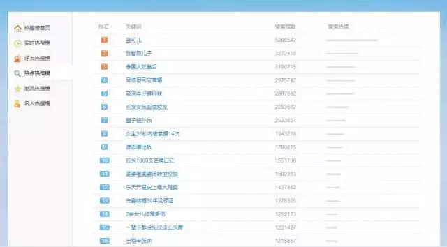 雄安效应：“.com”域名报价176万，相关公众号出现n个