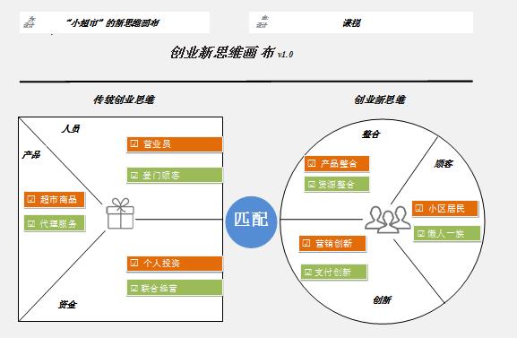 行业小白想创业开超市该如何操作,合适穷人的超市18个创业项目