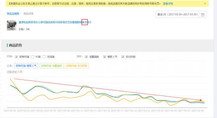 手淘电商注意事项大全,手淘电商店铺规划