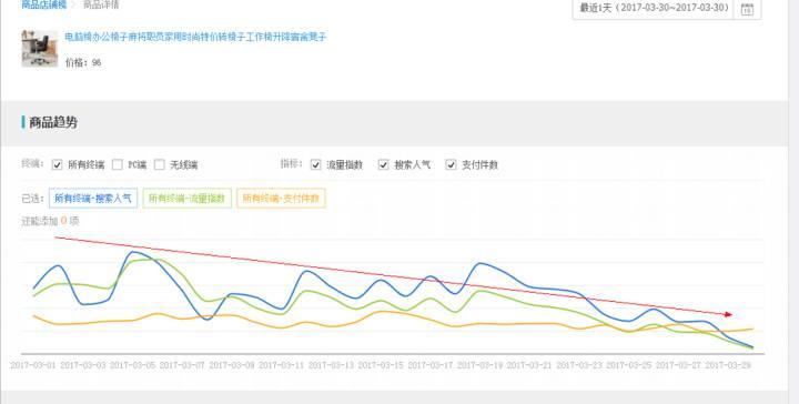 手淘电商注意事项大全,手淘电商店铺规划