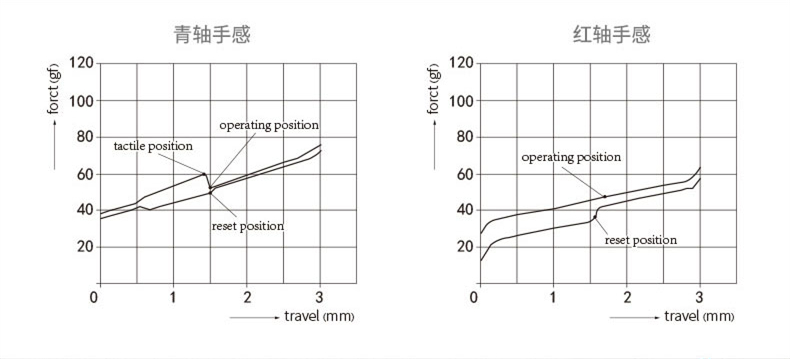 达尔优ek820连接ipad虚拟键盘,达尔优机械键盘ek925粉黛