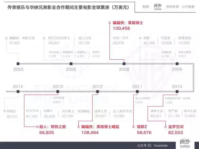 传奇图尔：“闯荡”好莱坞的金融家｜画外hoWide