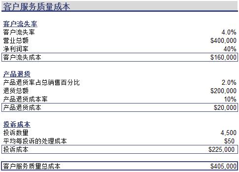 如何计算一个企业的投资回报率,如何计算项目投资内部收益率